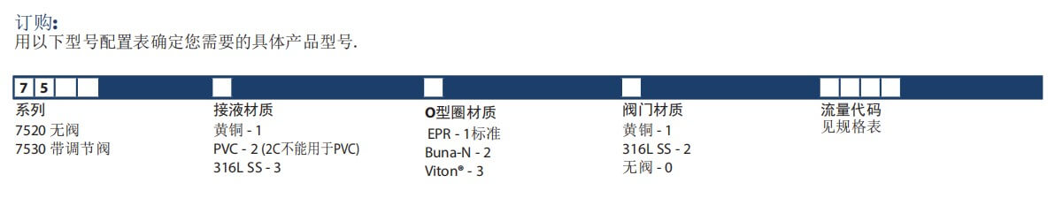 KING轉(zhuǎn)子流量計(jì)75307520玻璃轉(zhuǎn)子流量計(jì)參數(shù)