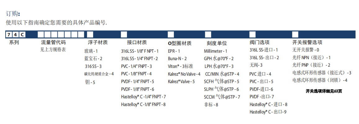 KING轉子流量計7430系列玻璃轉子流量計參數(shù)
