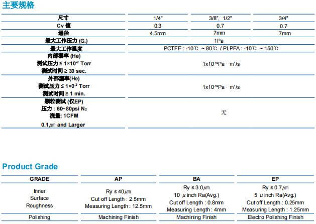 富士金TK-FUJIKIN低壓手動隔膜閥 STD 型參數(shù)
