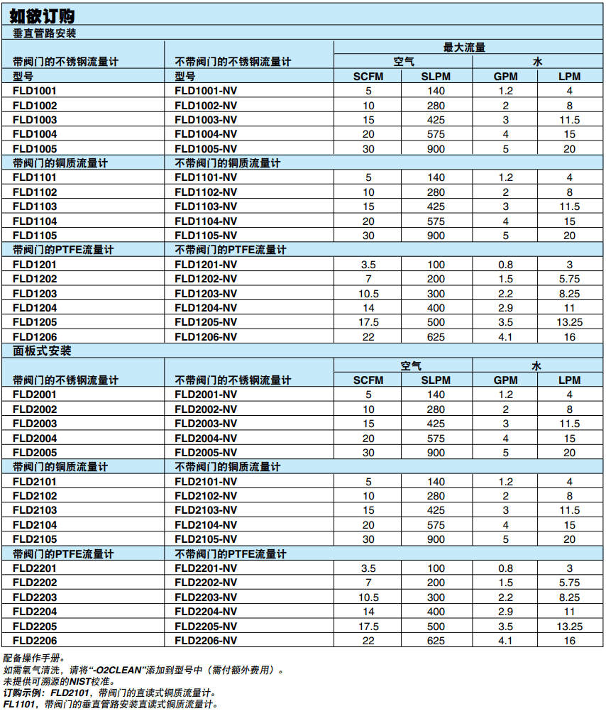 OMEGA奧米佳 FLD1000/ FLD2000系列直讀式管路和面板式轉(zhuǎn)子流量計參數(shù)