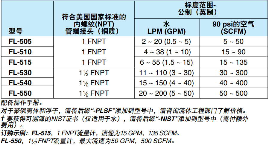 OMEGA奧米佳 FL-500系列管路流量計(jì)用于測(cè)量水和空氣的流量參數(shù)