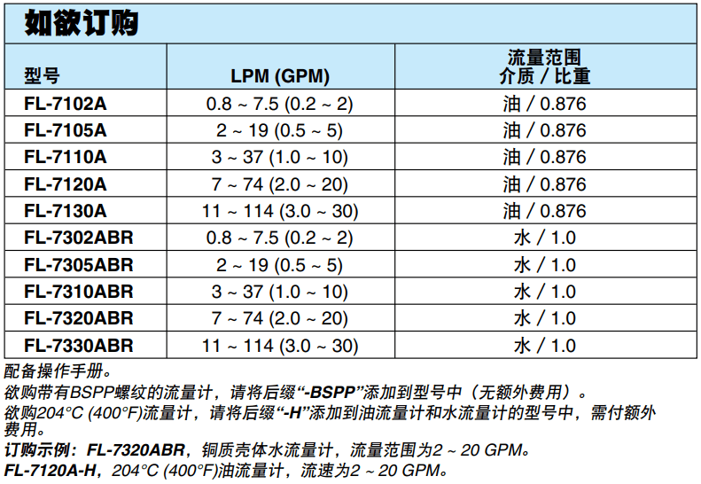 OMEGA奧米佳 FL-7000A經(jīng)濟型管路流量計 測量能力：水：0.2 ~ 30 GPM；油：0.2 ~ 30 GPM參數(shù)