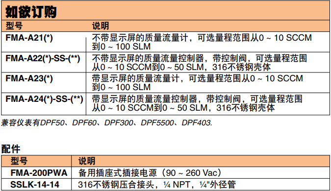 OMEGA奧米佳 FMA-A2000系列氣體質(zhì)量流量計和控制器 可選配一體式顯示屏，用于測量潔凈氣體參數(shù)
