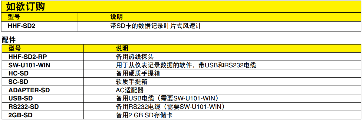OMEGA奧米佳 HHF-SD2葉片式風(fēng)速計(jì) 帶實(shí)時數(shù)據(jù)記錄器參數(shù)