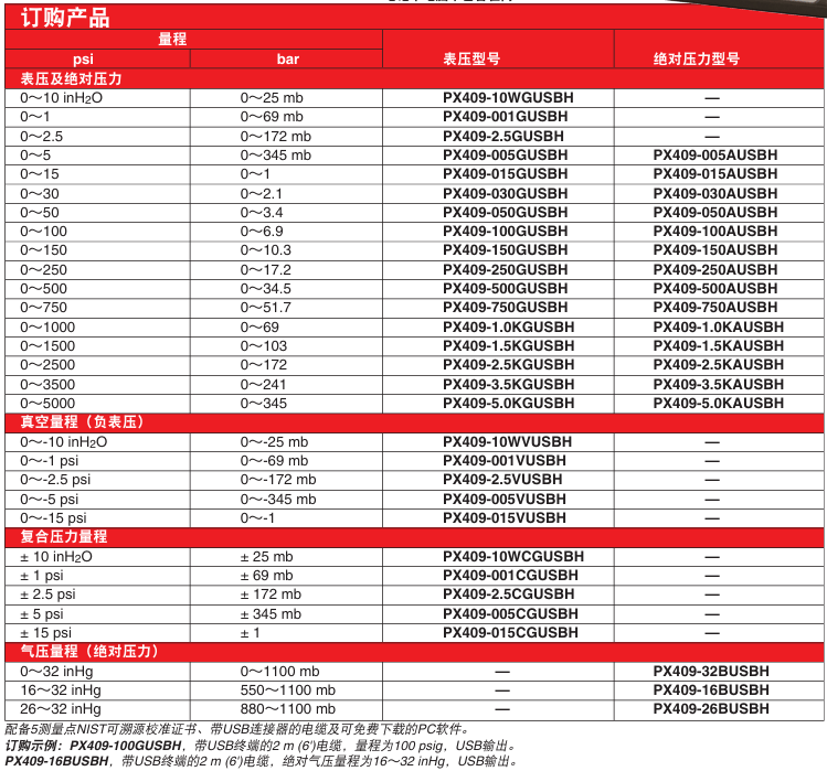 OMEGA奧米佳 PX409-USBH系列帶高速USB輸出接口的 壓力傳感器 可直接連接到計(jì)算機(jī)上參數(shù)