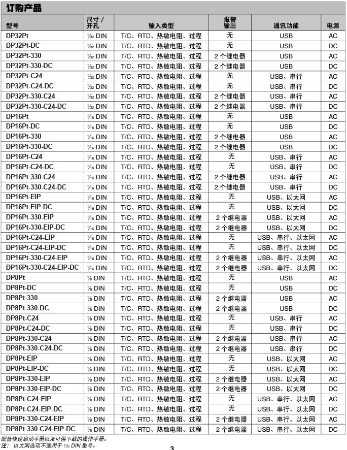 OMEGA奧米佳 DP32Pt、DP16Pt 和 DP8Pt 系列數(shù)字面板儀表 性能領(lǐng)先、易于使用參數(shù)