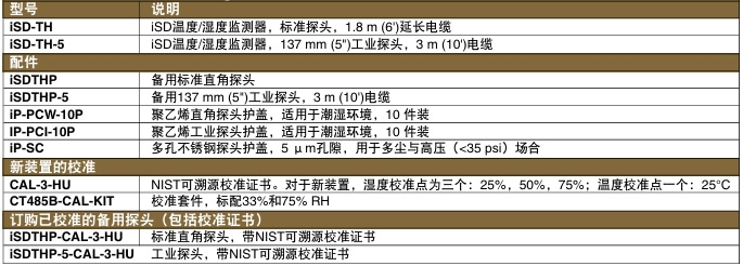 OMEGA奧米佳 iSD系列通過(guò)互聯(lián)網(wǎng)進(jìn)行環(huán)境檢測(cè) 基于Web的遠(yuǎn)程溫度/濕度監(jiān)測(cè)系統(tǒng)參數(shù)