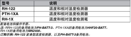 OMEGA奧米佳 PTH-1XA，RH-122和RH-1X便攜式檢測(cè)器 用于檢測(cè)溫度和相對(duì)濕度參數(shù)