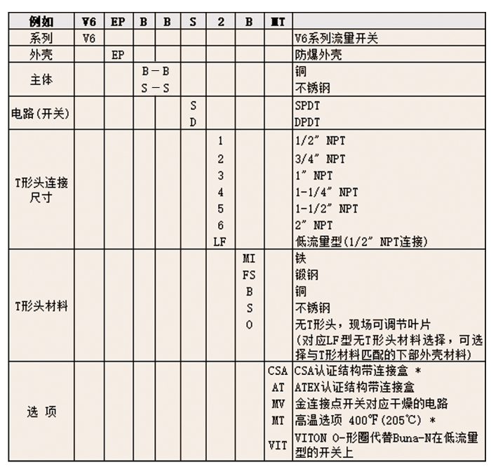 DWYER德威爾FLOTECT ?  V6小型流量開關參數(shù)