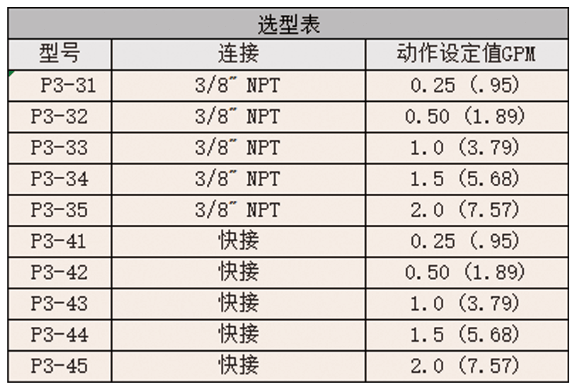 DWYER德威爾P3系列 聚丙烯流量開(kāi)關(guān)參數(shù)