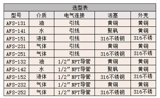DWYER德威爾AFS系列 可調(diào)流量開(kāi)關(guān)參數(shù)