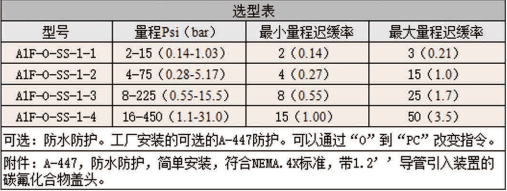 DWYER德威爾A1F系列低成本OEM壓力開(kāi)關(guān) 參數(shù)