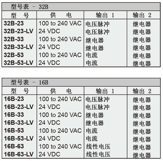 Dwyer德威爾32B、16B、8B&4B溫度/過(guò)程回路控制器批發(fā)
