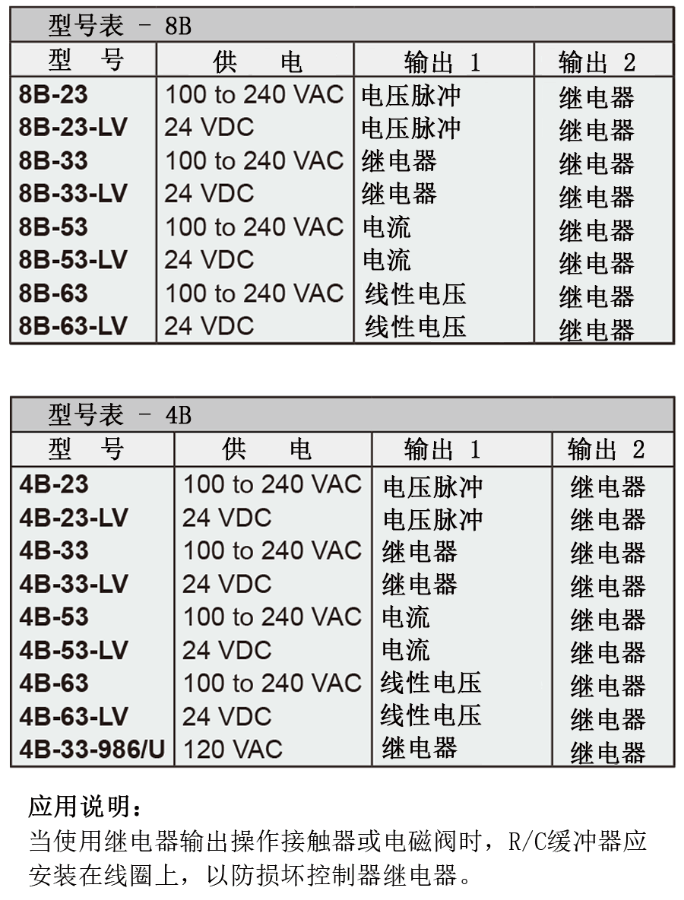 Dwyer德威爾32B、16B、8B&4B溫度/過(guò)程回路控制器批發(fā)
