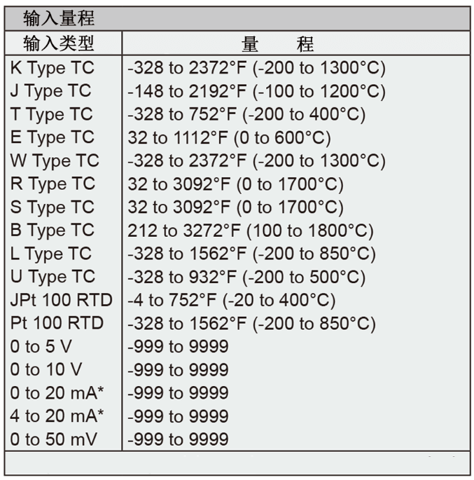 Dwyer德威爾32B、16B、8B&4B溫度/過(guò)程回路控制器批發(fā)