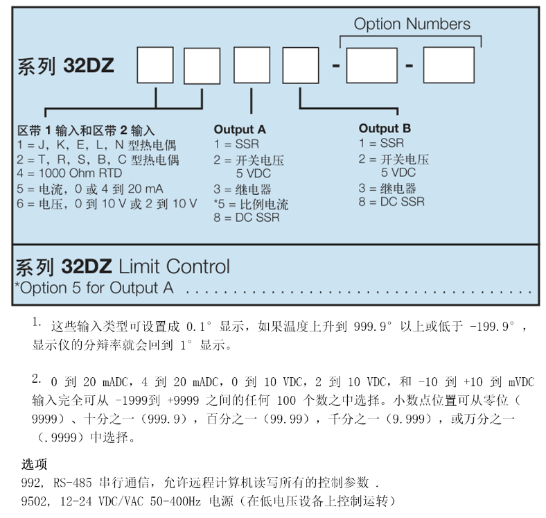 Dwyer德威爾32DZ可編程溫度/過(guò)程控制儀批發(fā)