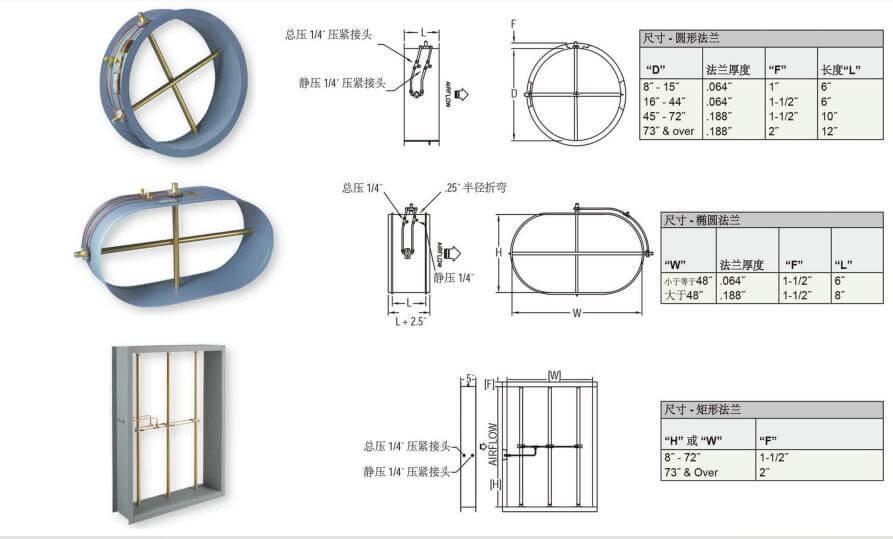DWYER德威爾 FLST系列 風(fēng)管對接式風(fēng)速測量裝置參數(shù)