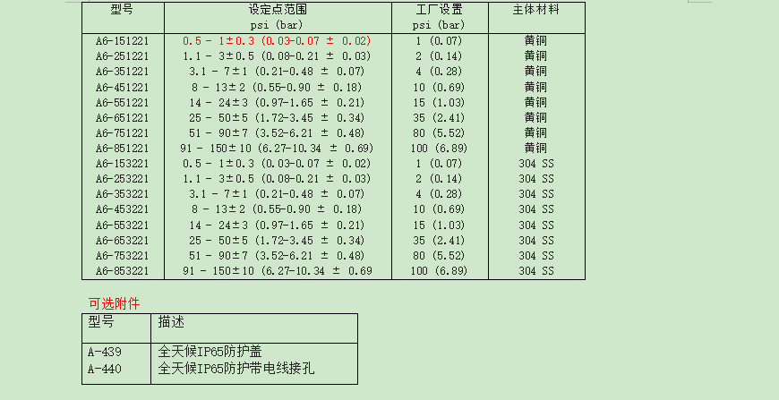 DWYER德威爾 A6系列 差壓開關參數