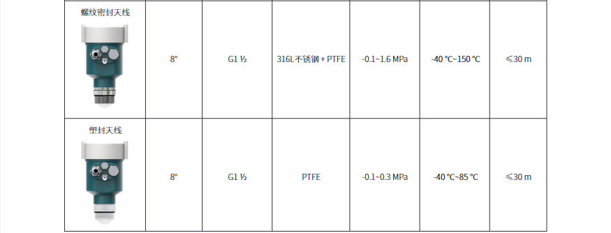 雷達物位計參數
