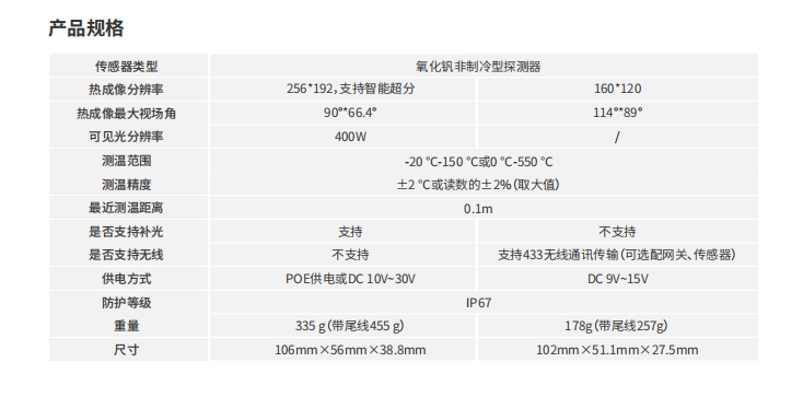 熱成像卡片機(jī)參數(shù)